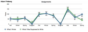 Time Chart